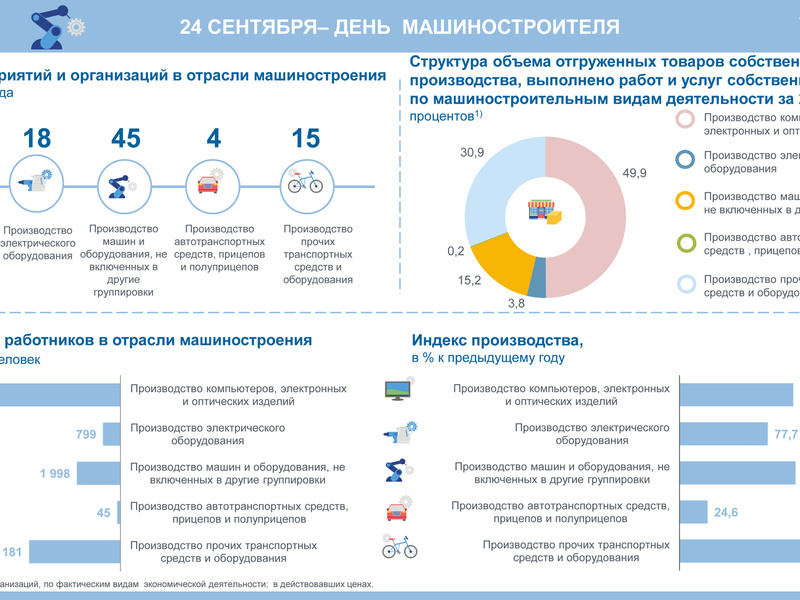 Строители машин