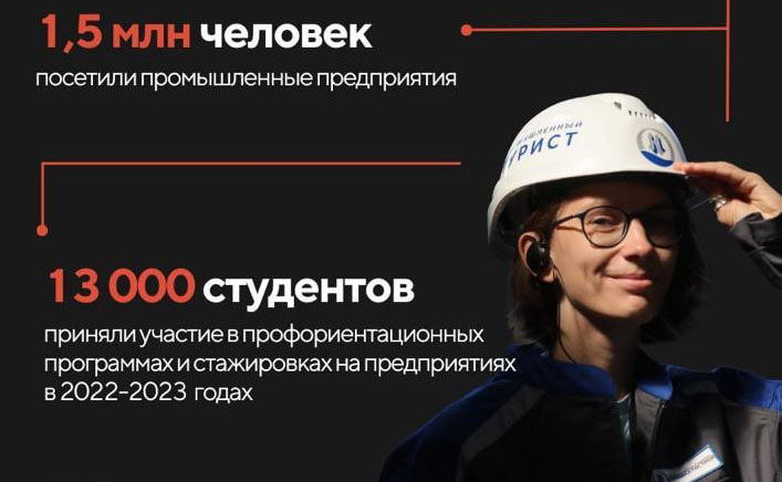 Промышленность туристическая