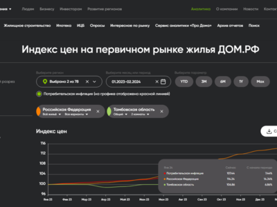 Индекс цен