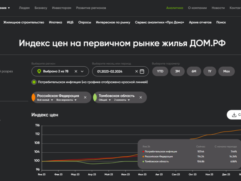 Индекс цен