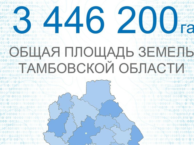 Распределение земель