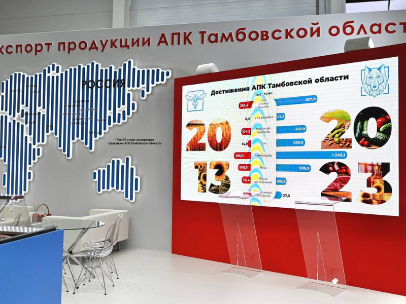 zolotaya-osen-eksport-2024