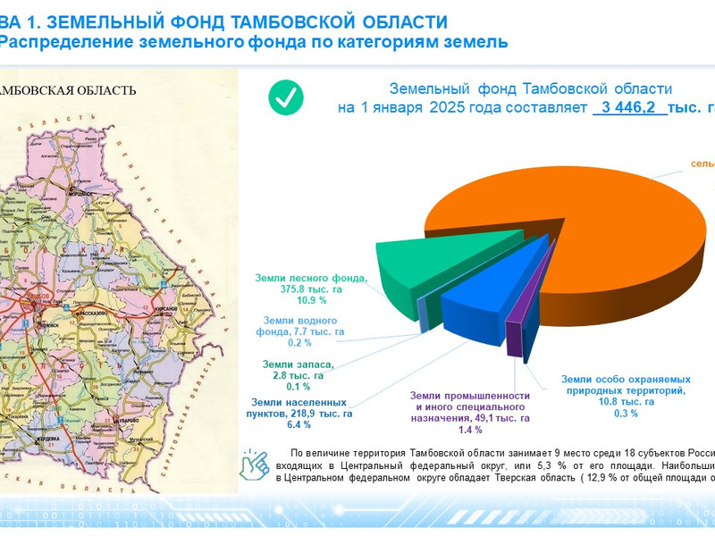 Региональный Доклад за 2024-2